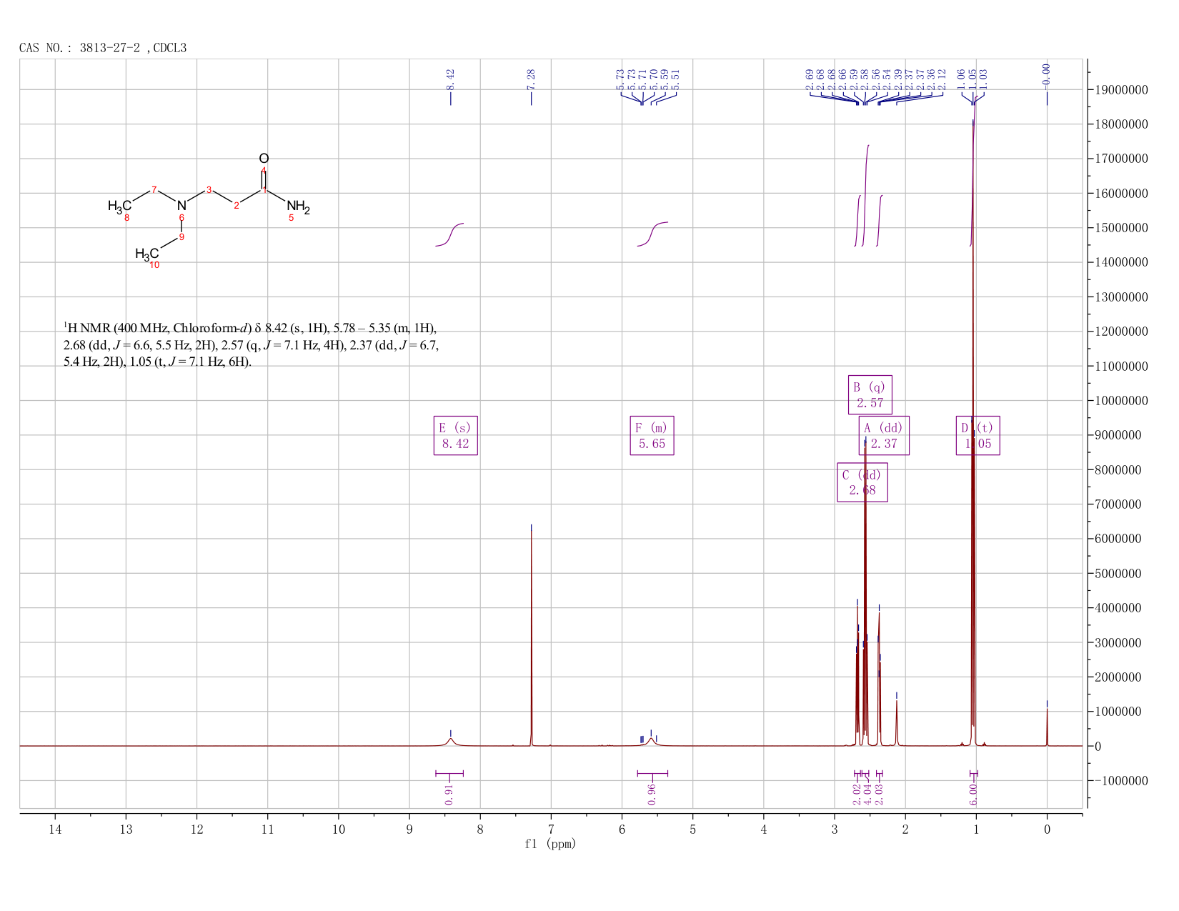3-(DIETHYLAMINO)PROPANAMIDE(3813-27-2) <sup>1</sup>H NMR