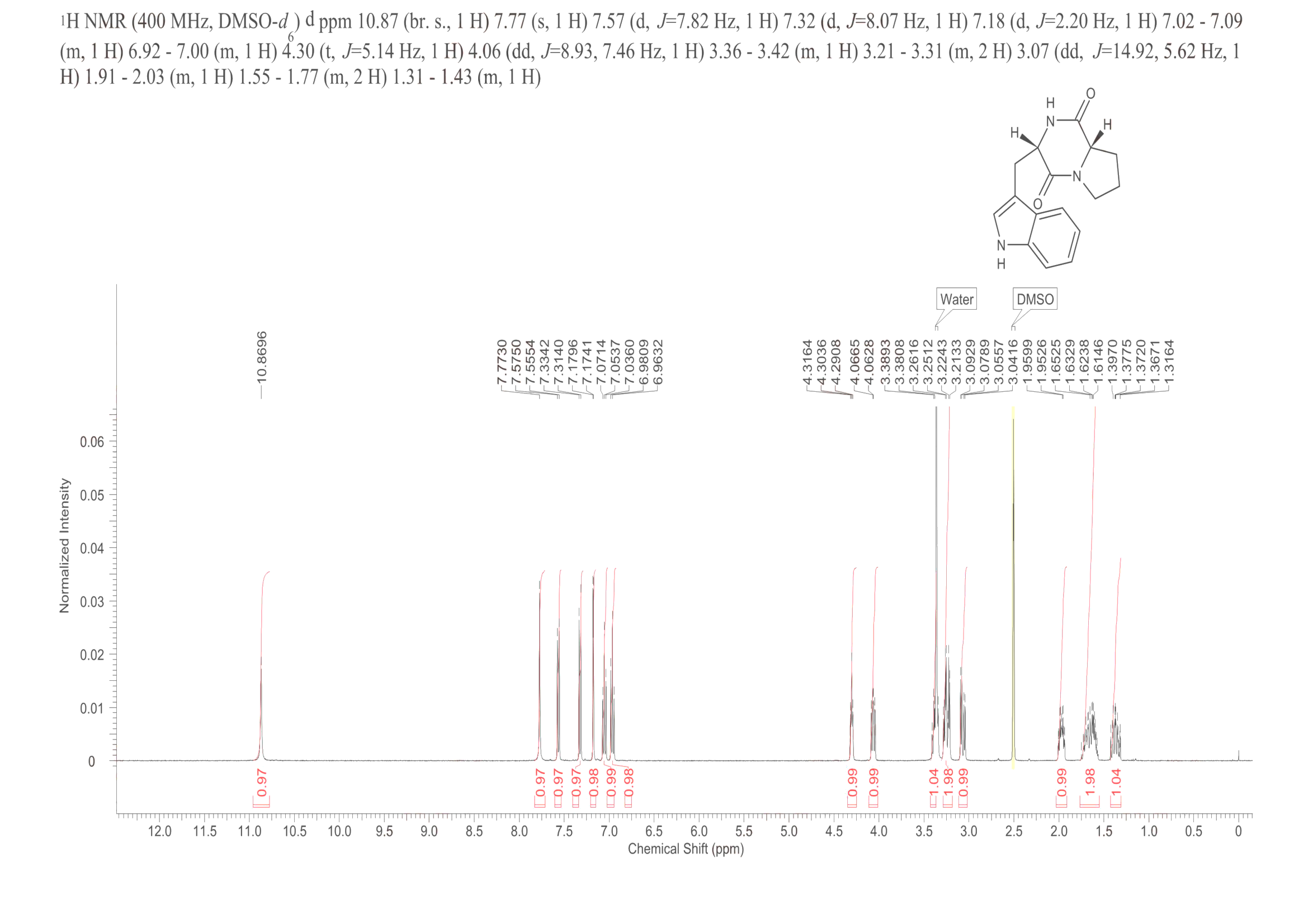 Cyclo(L-Pro-L-Trp-)(38136-70-8) <sup>1</sup>H NMR