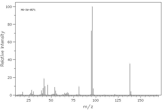 3,5-DIMETHYLPYRAZOLE-1-CARBOXAMIDINE NITRATE(38184-47-3) MS