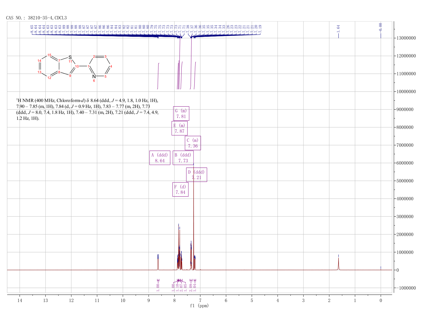2-(2-PYRIDYL)BENZOTHIOPHENE, 97(38210-35-4) <sup>1</sup>H NMR