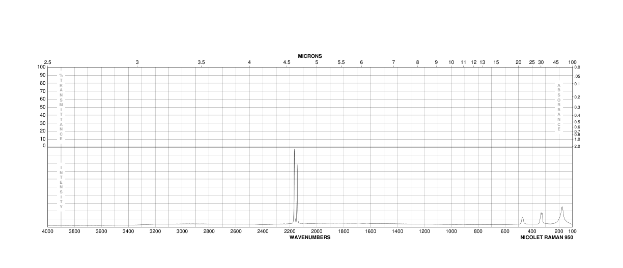 POTASSIUM TETRACYANOPLATINATE(II)(38245-27-1) Raman