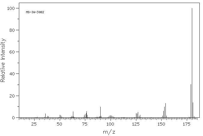 o-Phenanthroline monohydrochloride monohydrate(3829-86-5) MS