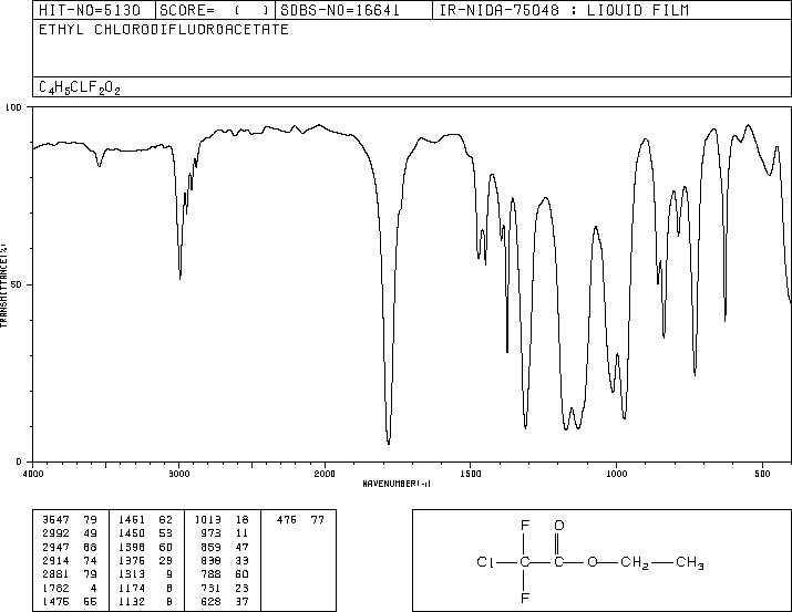 Chlorodifluoroacetic acid ethyl ester(383-62-0) <sup>13</sup>C NMR