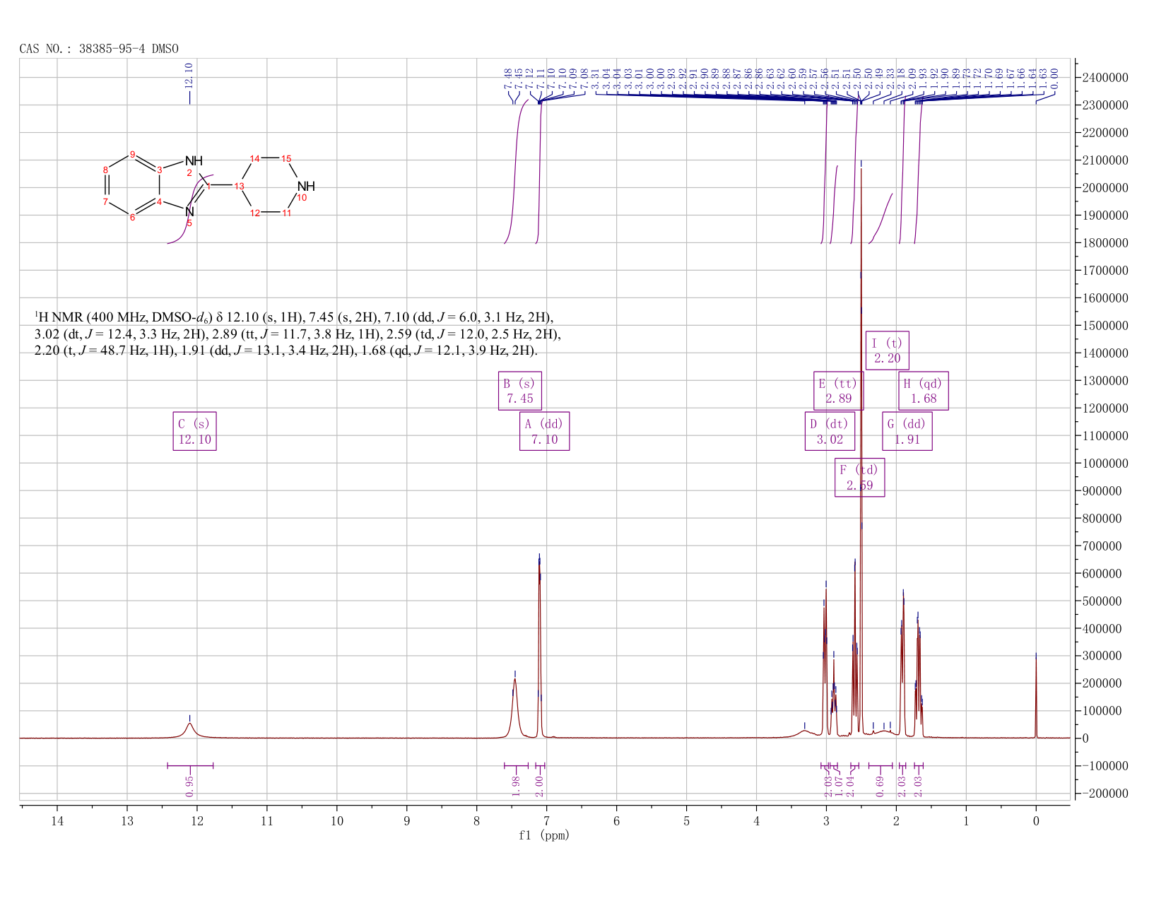 2-PIPERIDIN-4-YL-1H-BENZOIMIDAZOLE(38385-95-4) <sup>1</sup>H NMR