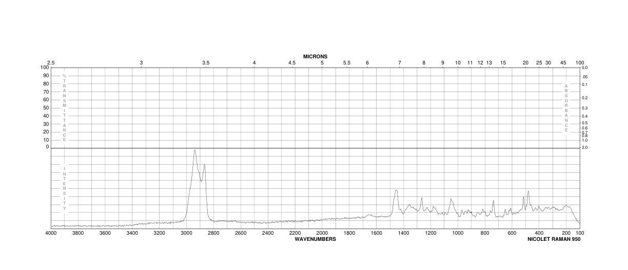 Taurohyodeoxycholic acid sodium salt hydrate(38411-85-7) Raman