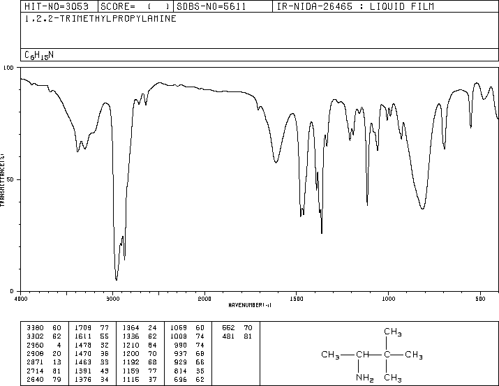 2-AMINO-3,3-DIMETHYLBUTANE(3850-30-4) IR1
