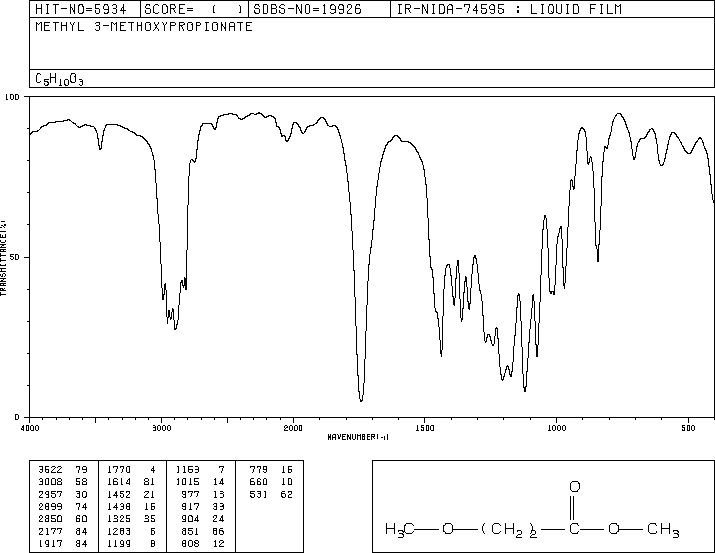 Methyl 3-methoxypropionate(3852-09-3) MS