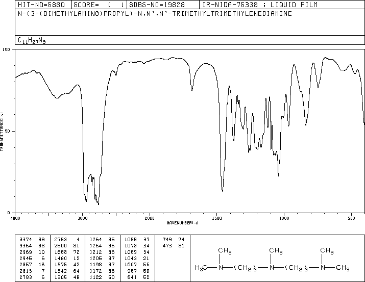 2,6,10-TRIMETHYL-2,6,10-TRIAZAUNDECANE(3855-32-1) MS