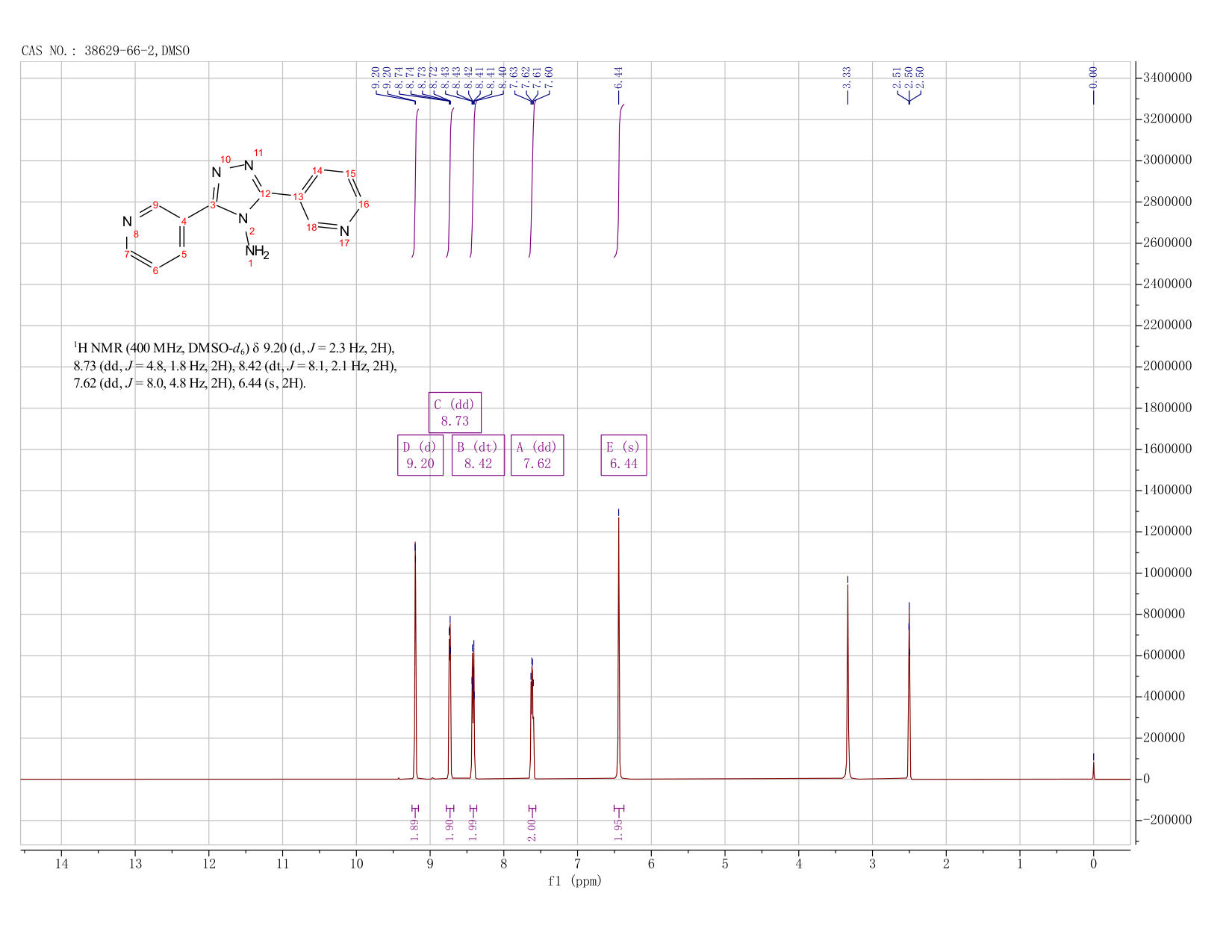 3,5-DI(3-PYRIDINYL)-4H-1,2,4-TRIAZOL-4-AMINE(38629-66-2) <sup>1</sup>H NMR