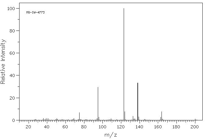 4-Chloro-4'-fluorobutyrophenone(3874-54-2) IR1