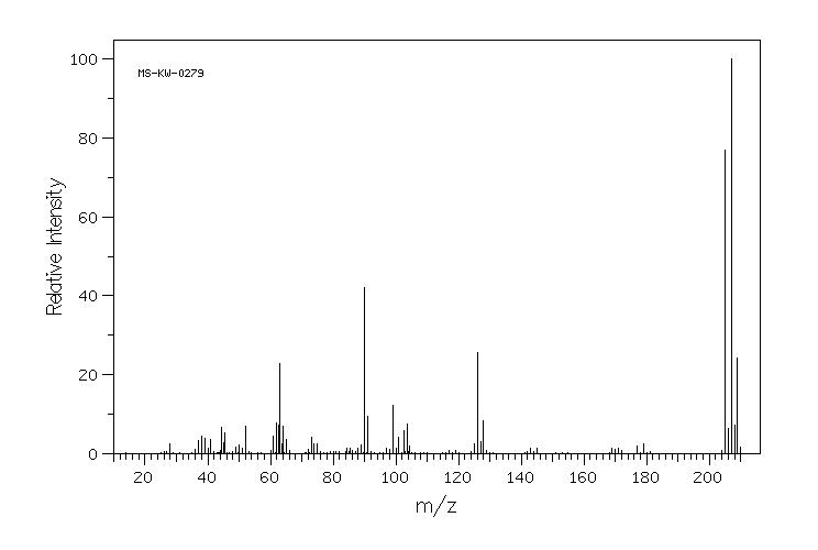 4-Bromo-2-chloroaniline(38762-41-3) MS