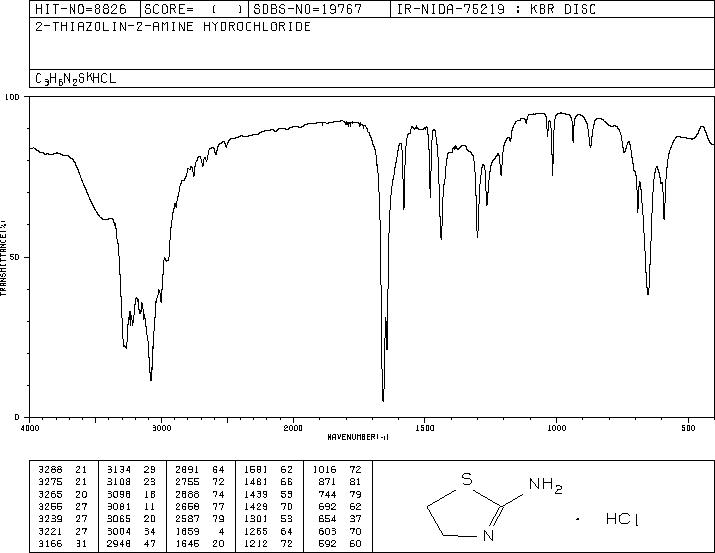 2-Amino-2-thiazoline hydrochloride (3882-98-2) IR2