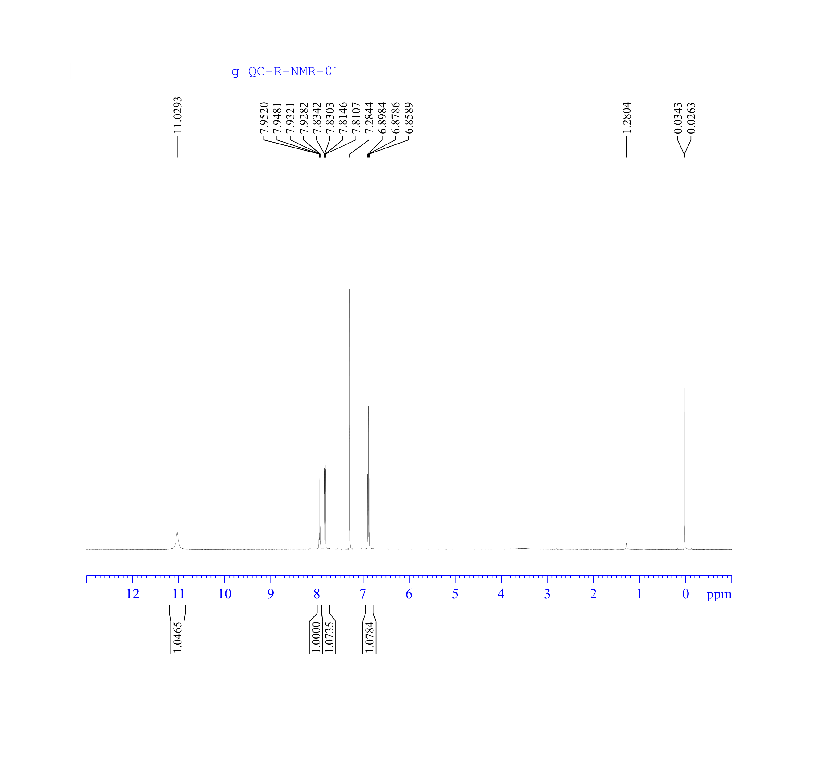 3-BROMO-2-HYDROXYBENZOIC ACID(3883-95-2) <sup>1</sup>H NMR
