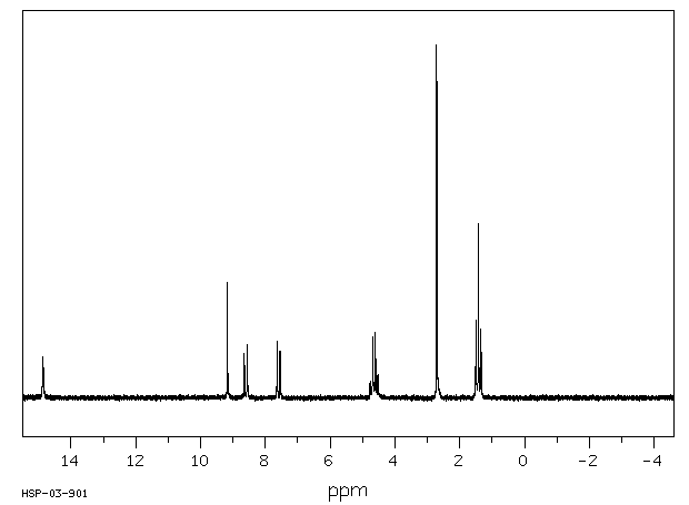 Nalidixic acid(389-08-2) MS