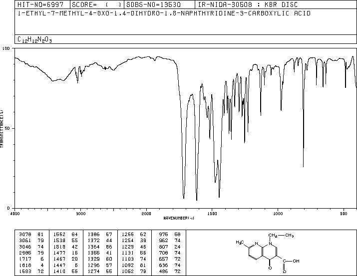 Nalidixic acid(389-08-2) MS