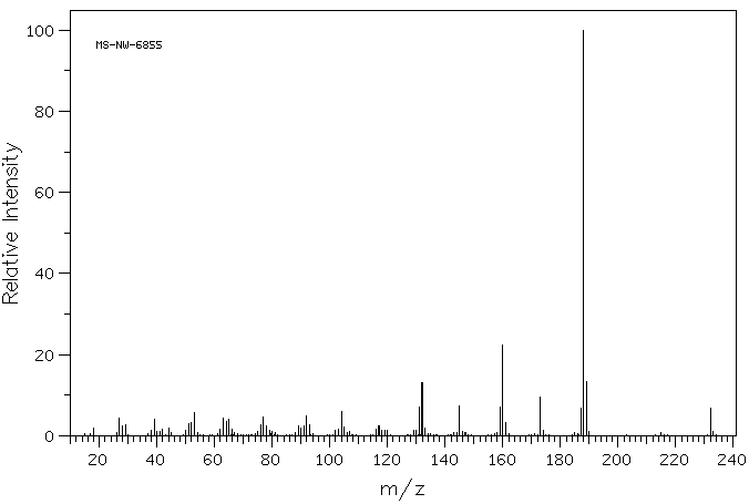 Nalidixic acid(389-08-2) MS