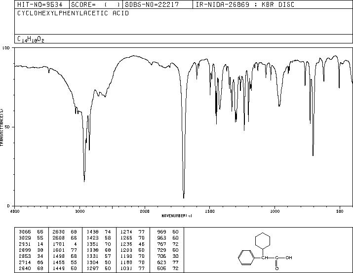 CYCLOHEXYLPHENYLACETIC ACID(3894-09-5) MS