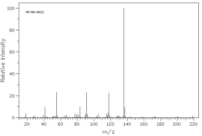 CYCLOHEXYLPHENYLACETIC ACID(3894-09-5) MS