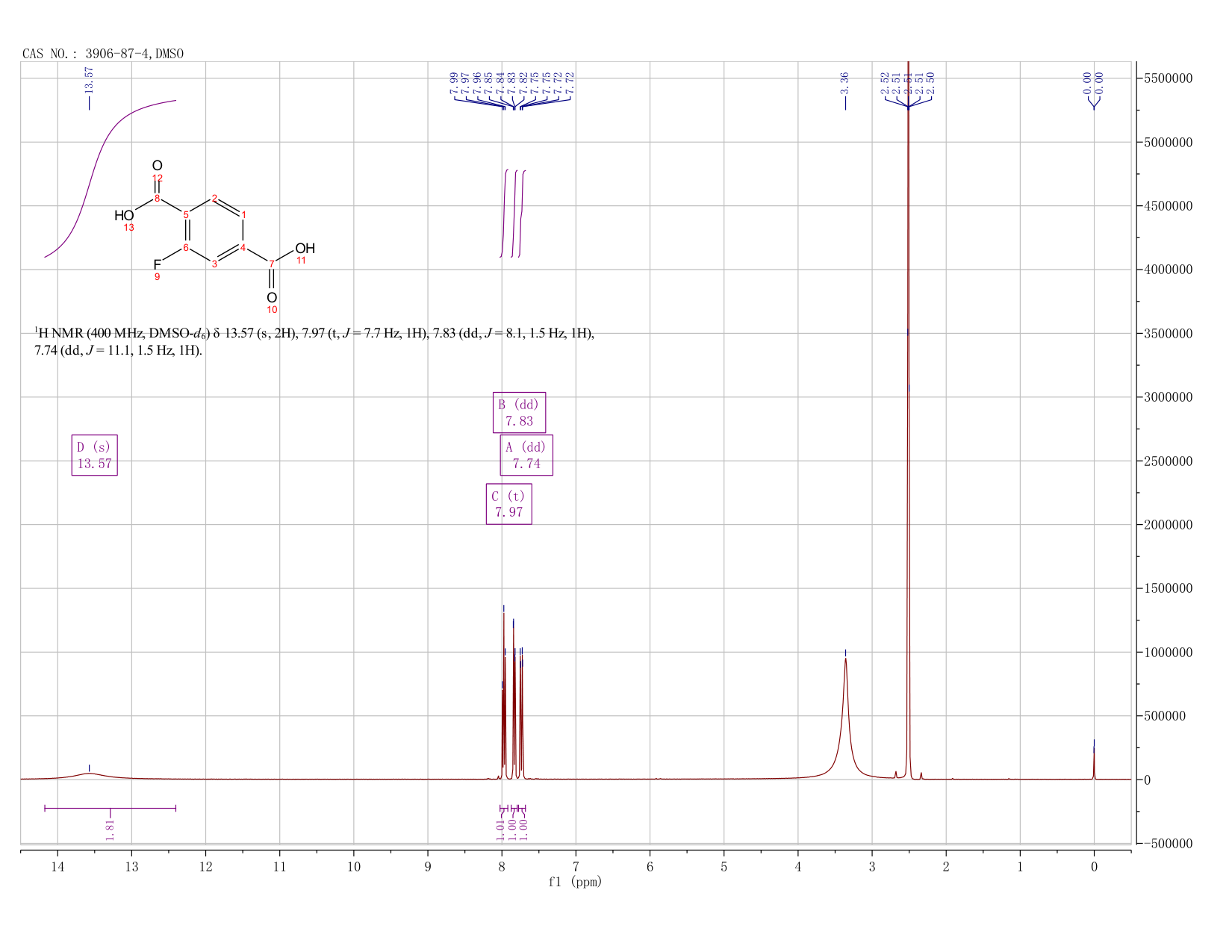 2-fluoroterephthalic acid (3906-87-4) <sup>1</sup>H NMR