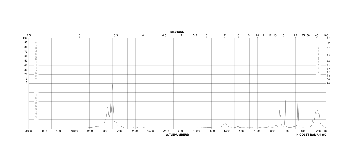 (METHYLTHIO)TRIMETHYLSILANE(3908-55-2)FT-IR