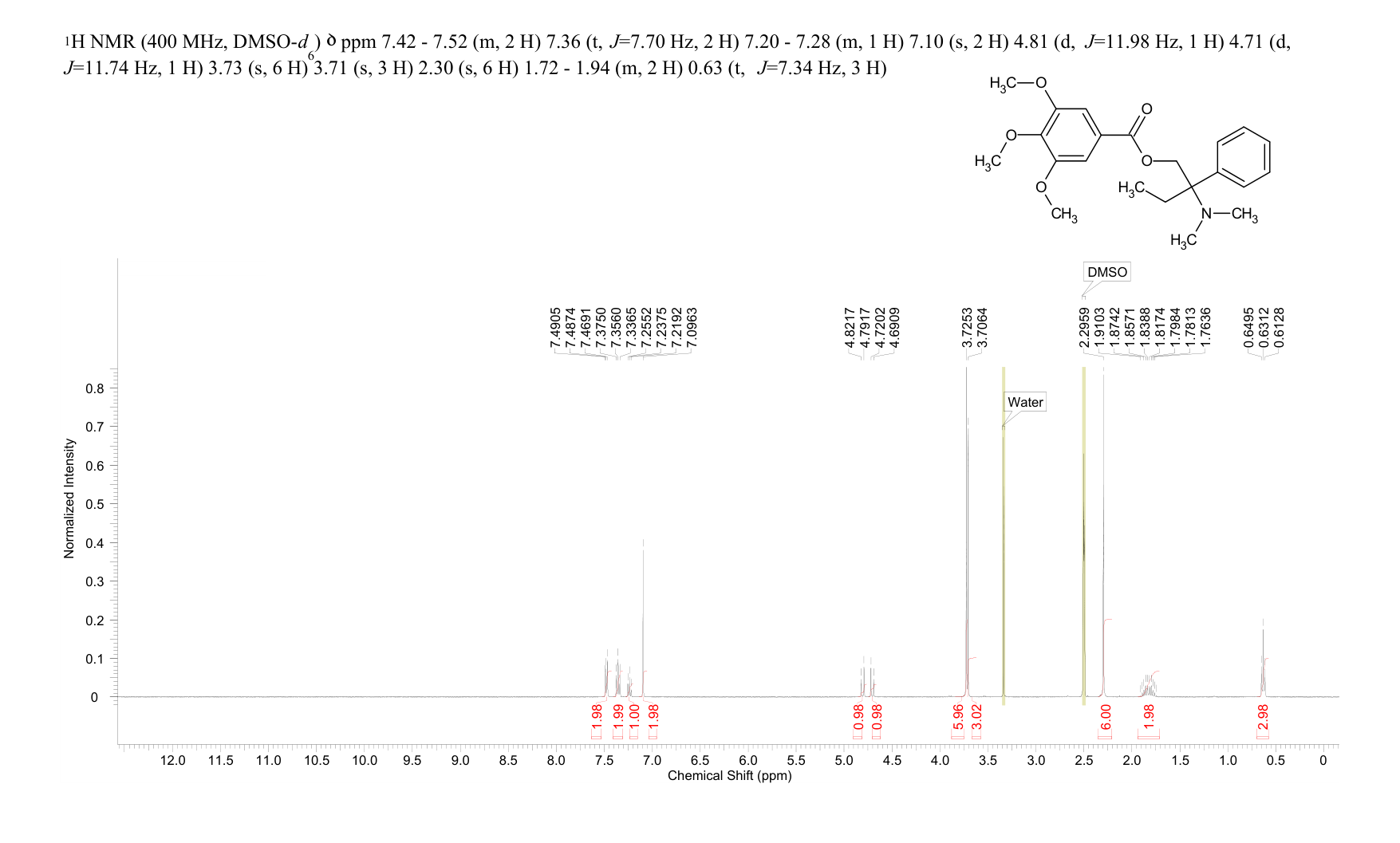 Trimebutine(39133-31-8) <sup>1</sup>H NMR