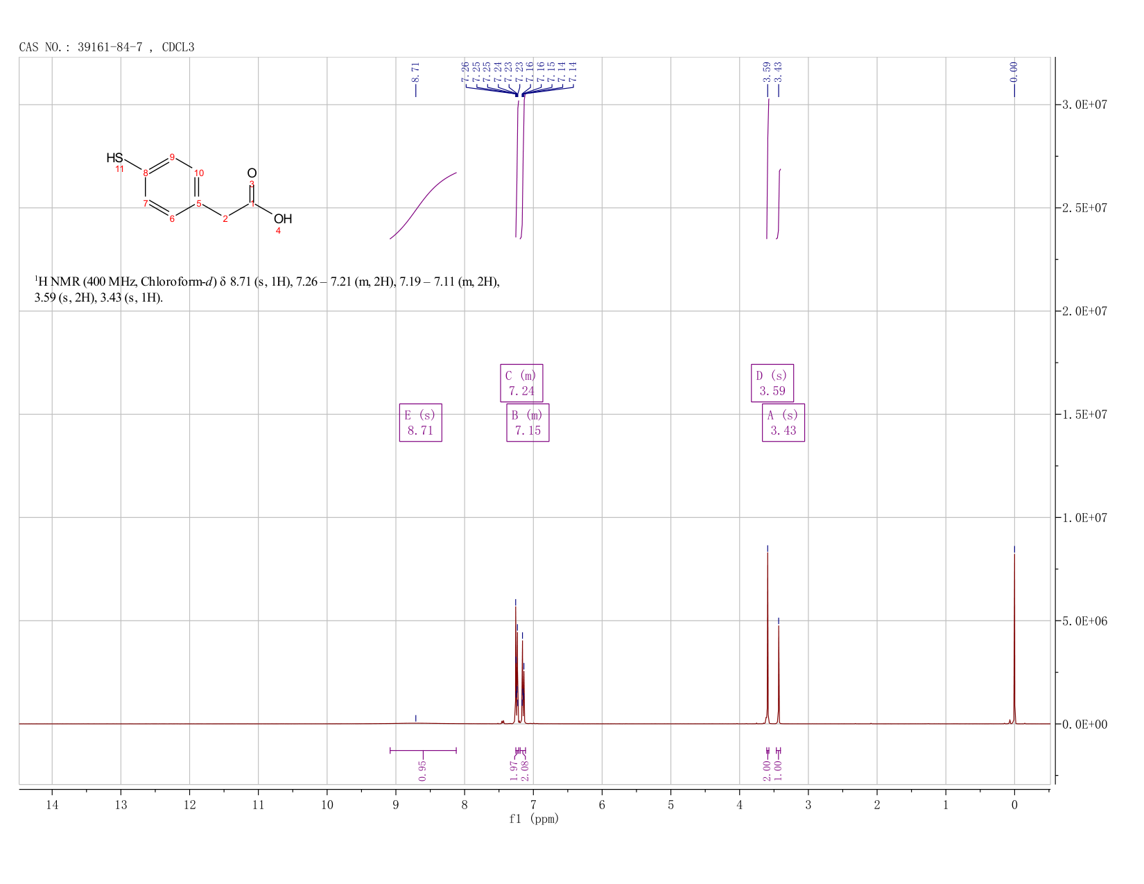 4-MERCAPTOPHENYLACETIC ACID(39161-84-7) <sup>1</sup>H NMR