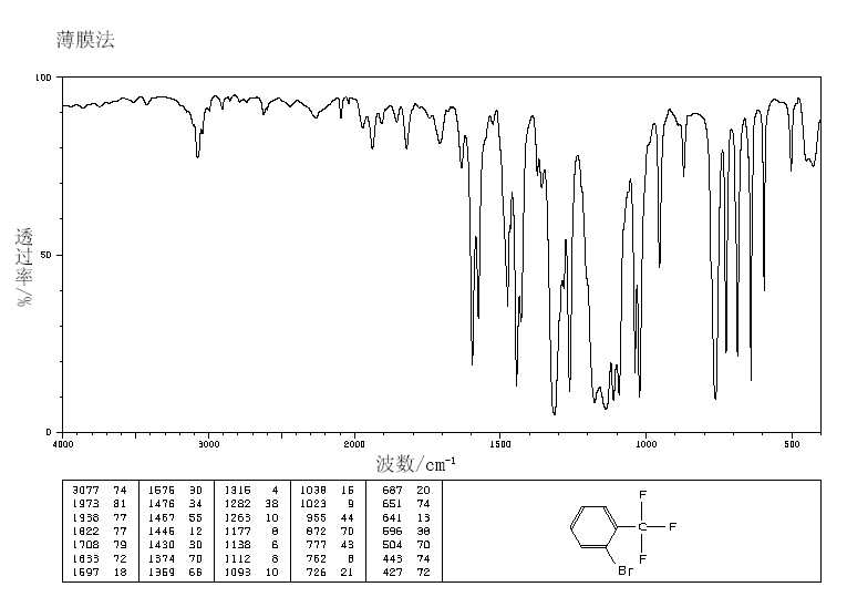 2-Bromobenzotrifluoride(392-83-6) <sup>13</sup>C NMR