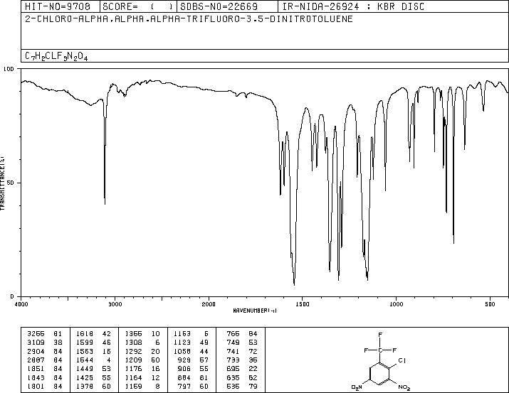2-Chloro-3,5-dinitrobenzotrifluoride(392-95-0) MS