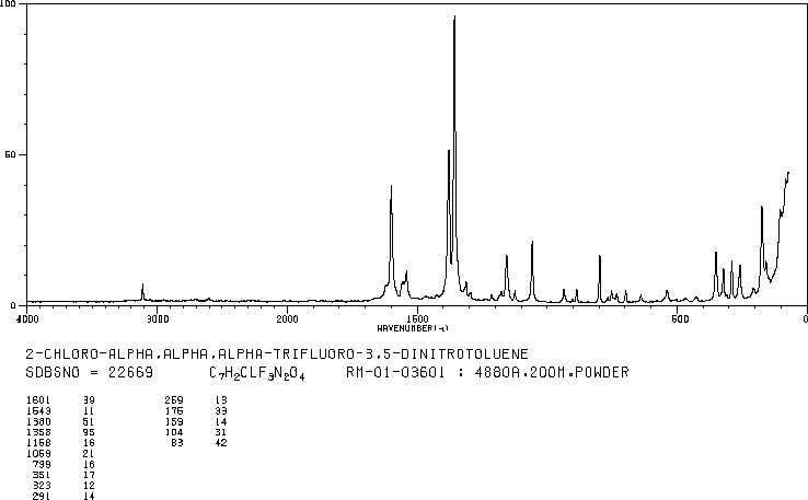 2-Chloro-3,5-dinitrobenzotrifluoride(392-95-0) MS