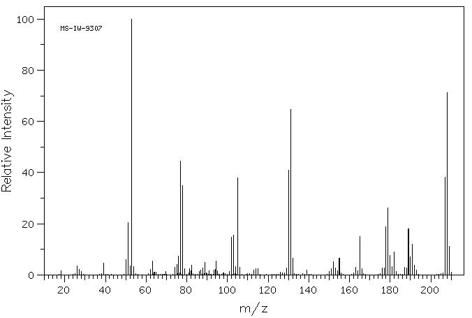 1,1-DIPHENYL-2-PROPYN-1-OL(3923-52-2) <sup>13</sup>C NMR