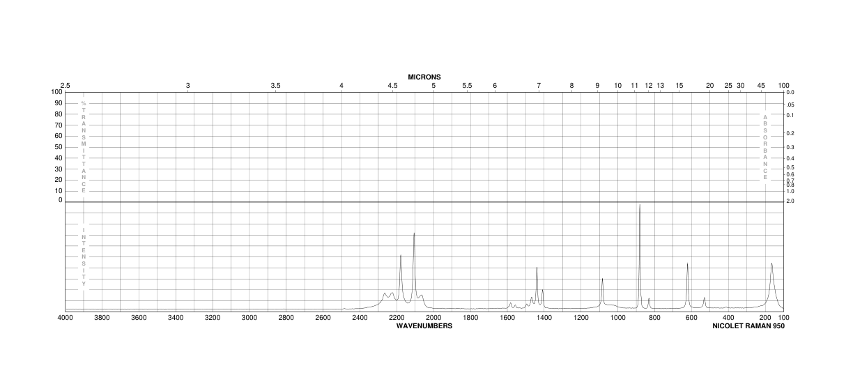 SODIUM ACETATE-D3  99+ ATOM % D(39230-37-0)FT-IR