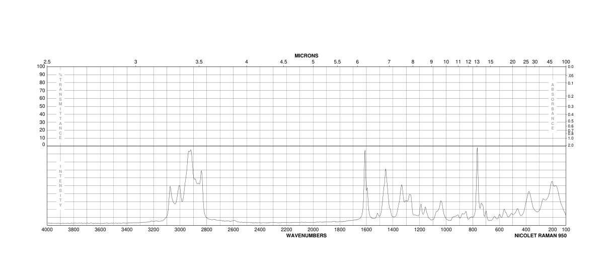 3-(3,4-DIMETHOXYPHENYL)-1-PROPANOL(3929-47-3) MS