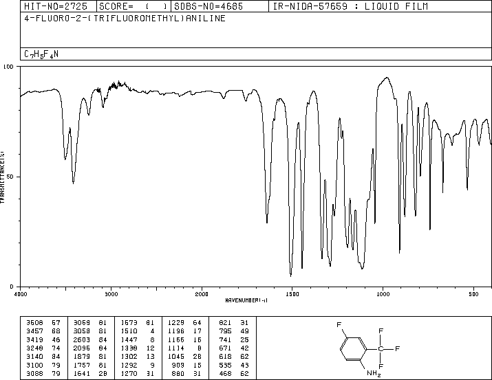 2-Amino-5-fluorobenzotrifluoride(393-39-5) <sup>1</sup>H NMR
