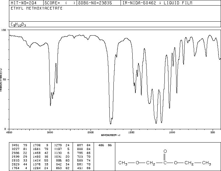 Ethyl methoxyacetate(3938-96-3) <sup>1</sup>H NMR