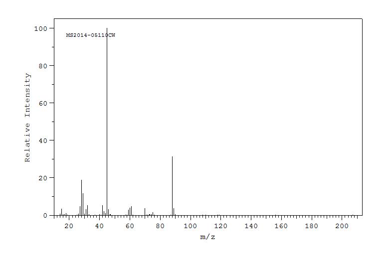 Ethyl methoxyacetate(3938-96-3) <sup>1</sup>H NMR