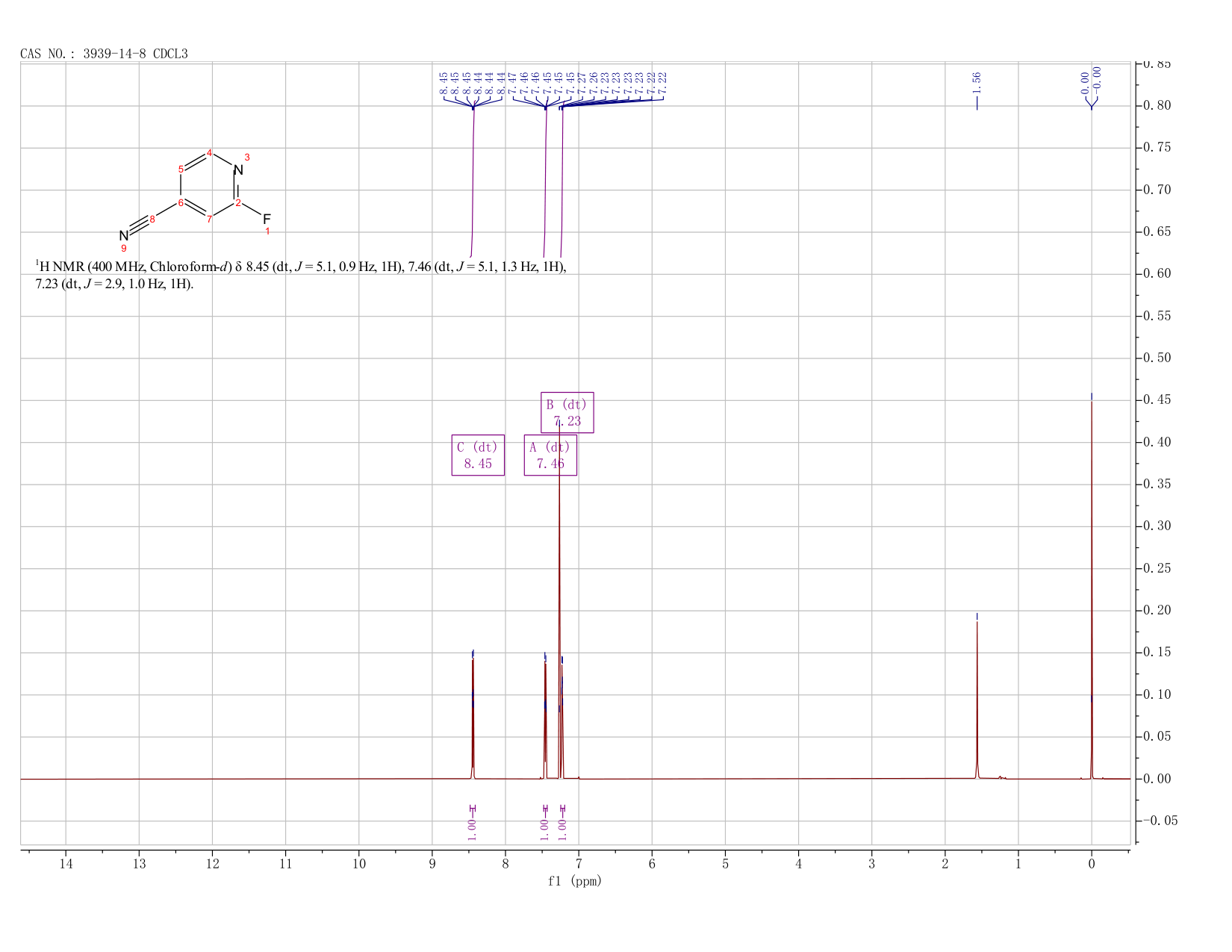 2-FLUOROISONICOTINONITRILE(3939-14-8) <sup>1</sup>H NMR