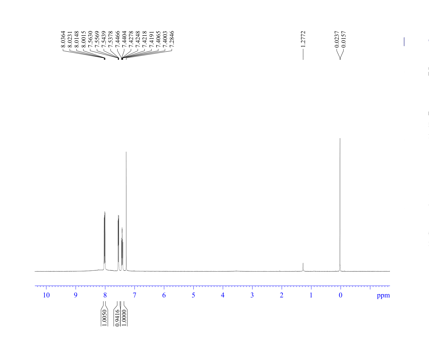 4-Fluoro-2-nitrobenzoic acid(394-01-4)IR