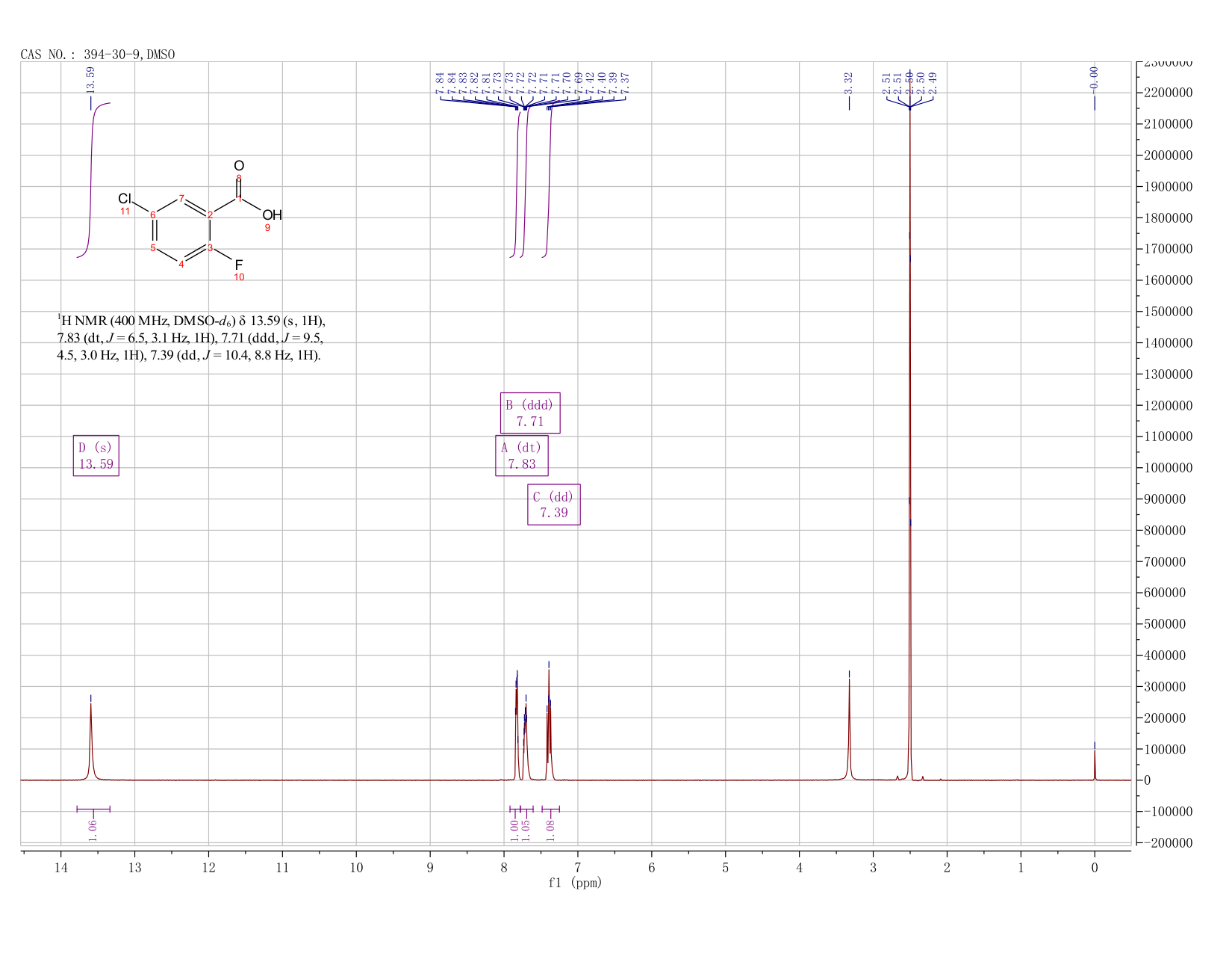 5-Chloro-2-fluorobenzoic acid(394-30-9) <sup>1</sup>H NMR
