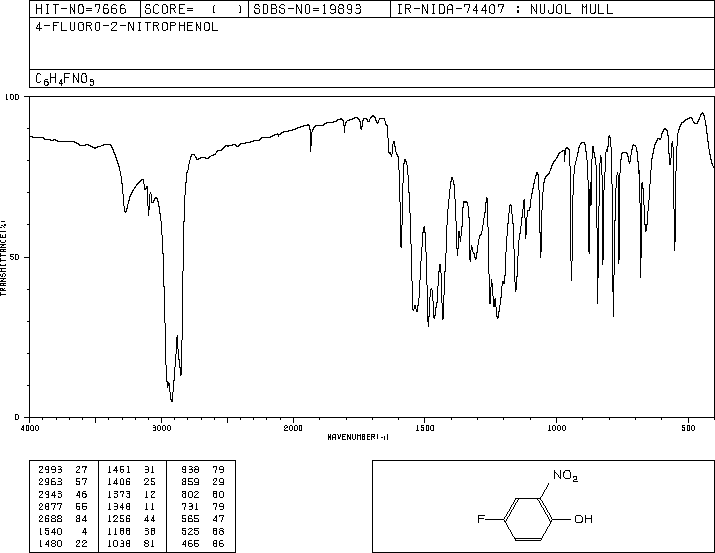 2-Nitro-4-fluorophenol(394-33-2) Raman