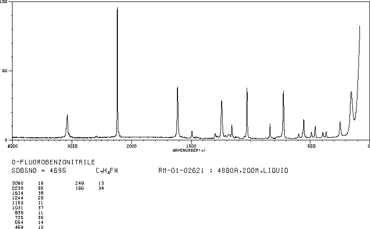 2-Fluorobenzonitrile(394-47-8) Raman