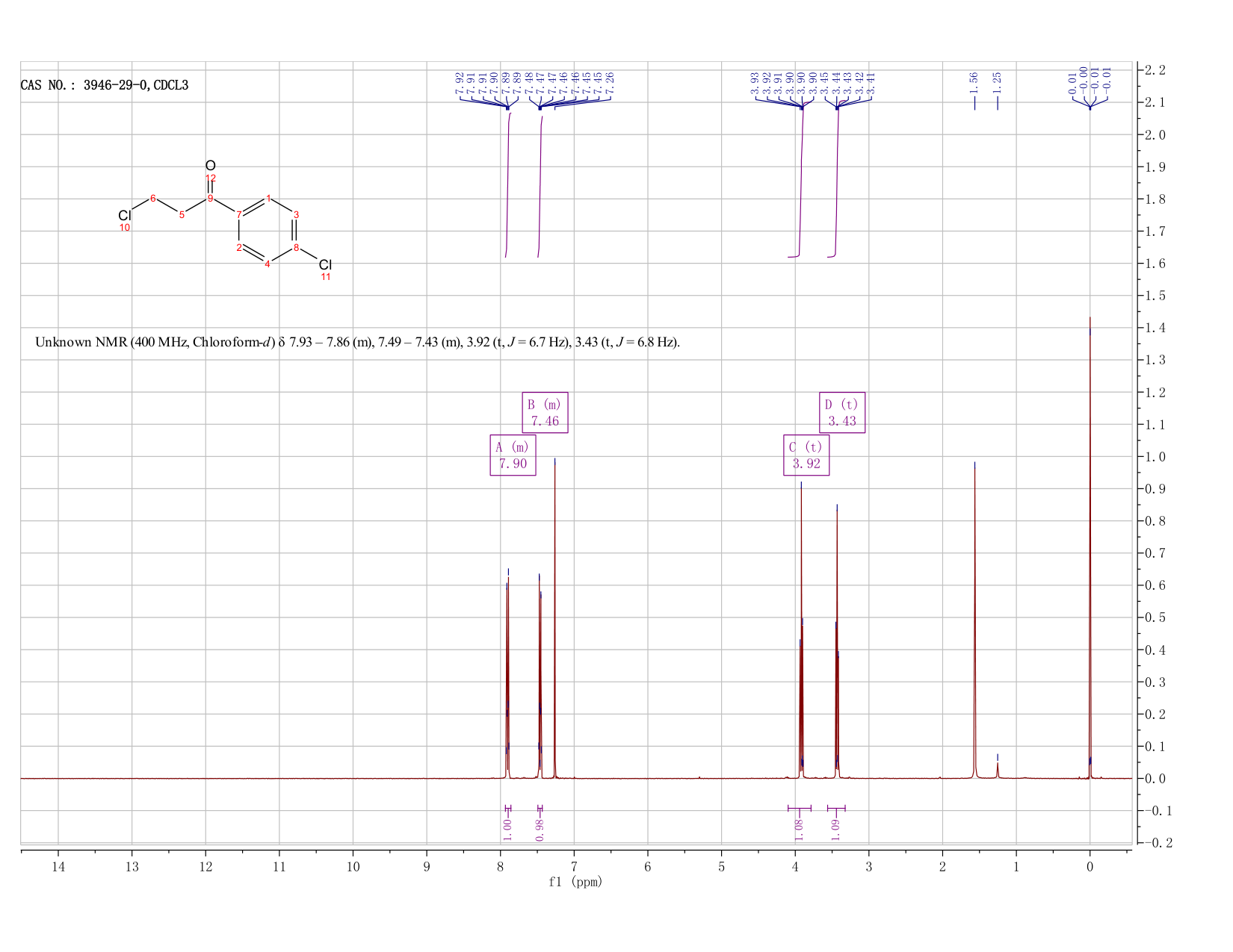 3,4'-Dichloropropiophenone(3946-29-0) MS