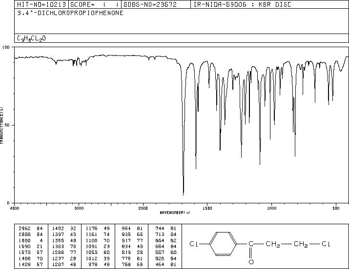 3,4'-Dichloropropiophenone(3946-29-0) MS