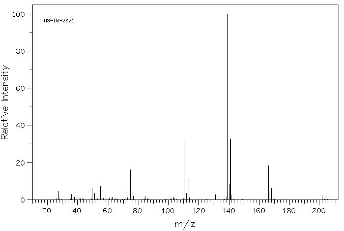 3,4'-Dichloropropiophenone(3946-29-0) MS