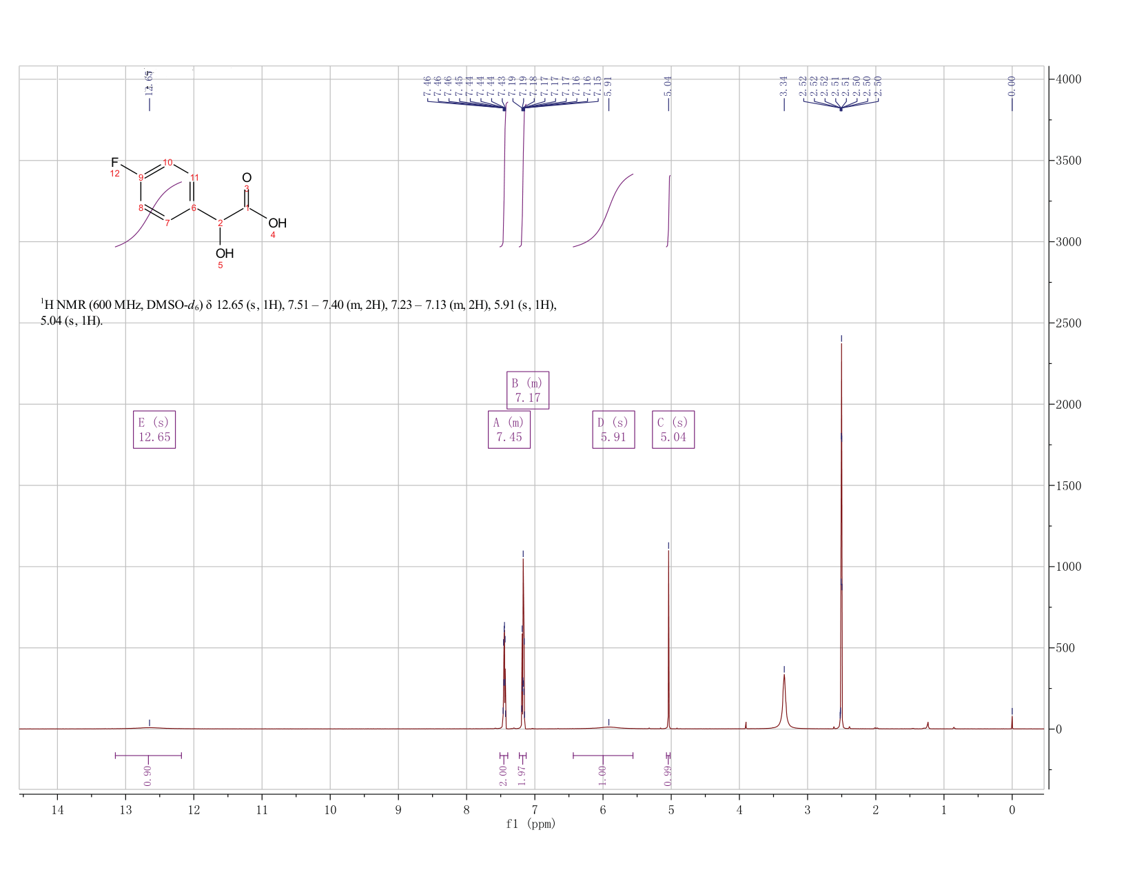 4-Fluoromandelic acid(395-33-5) <sup>1</sup>H NMR