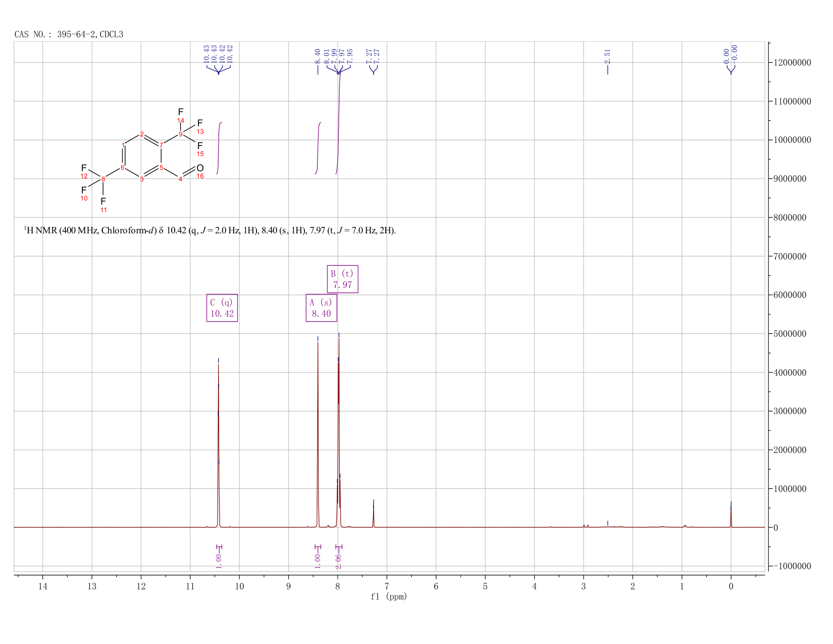 2,5-BIS(TRIFLUOROMETHYL)BENZALDEHYDE(395-64-2)IR
