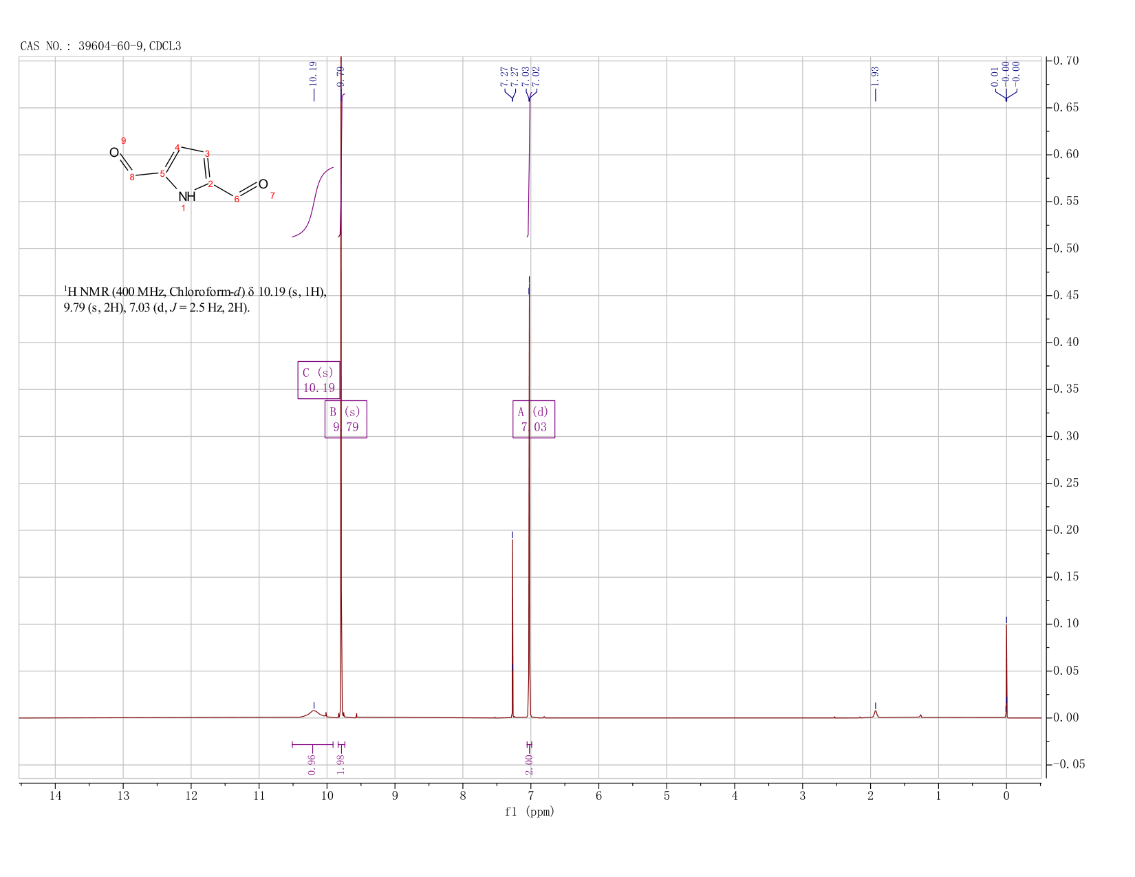 PYRROLE-2,5-DICARBOXALDEHYDE(39604-60-9) <sup>1</sup>H NMR