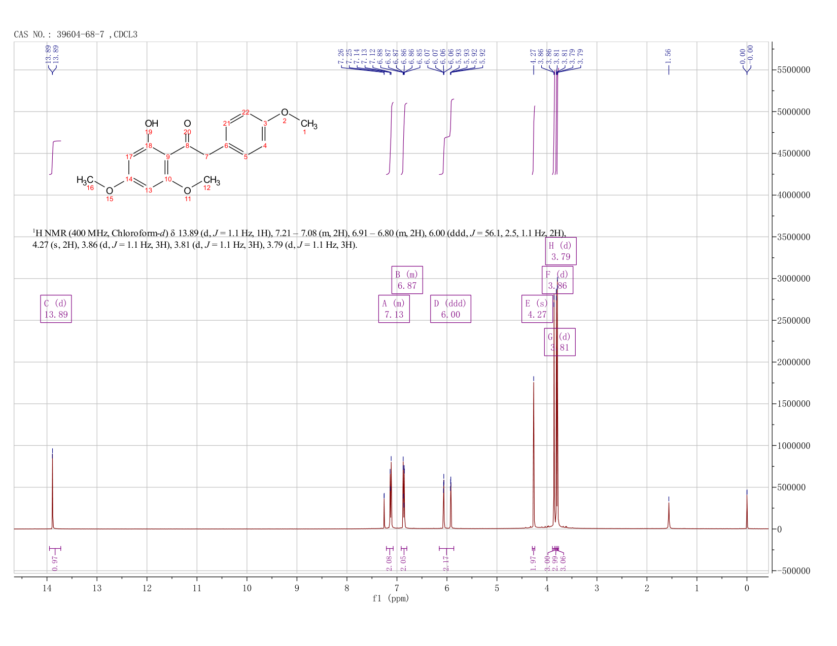 1-(2-Hydroxy-4,6-dimethoxyphenyl)-2-(4-methoxyphenyl)ethanone(39604-68-7) <sup>1</sup>H NMR