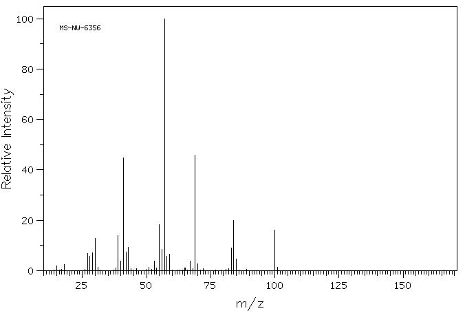 2,3-DIMETHYL-2,3-DINITROBUTANE(3964-18-9) <sup>1</sup>H NMR