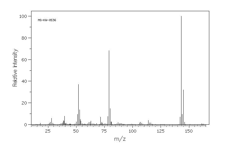 3-Chloro-4-hydroxyaniline(3964-52-1) <sup>1</sup>H NMR