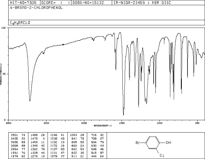 4-Bromo-2-chlorophenol(3964-56-5) <sup>13</sup>C NMR